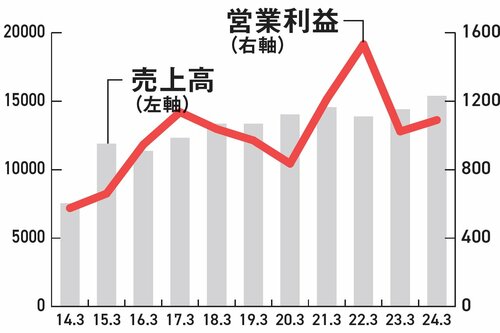 【資産8億円の元消防士が教える】「高配当＋優待」分譲戸建てシェア3割！飯田グループが注目される理由