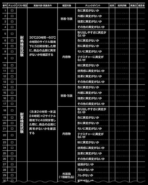 落下実験、ここまでやるか！「利益率29％」の会社でやっている「生活者の観点での品質」を評価する750項目！