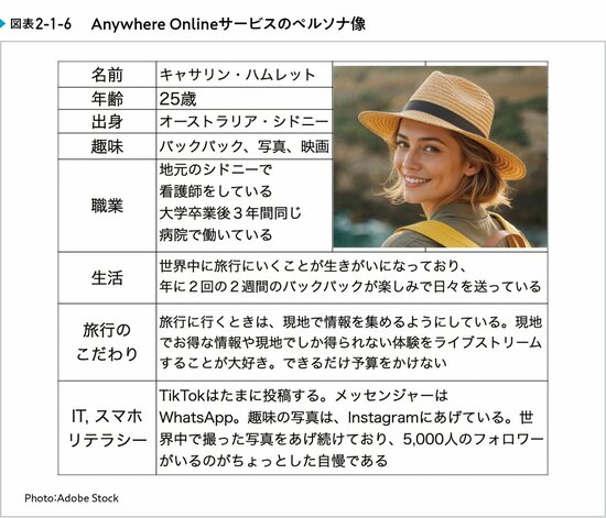課題を抱える人物像、ペルソナをどう想定するか？