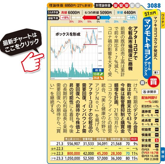 マツモトキヨシホールディングスの最新株価はこちら！