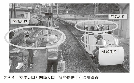 図P‐4：交流人口と関係人口