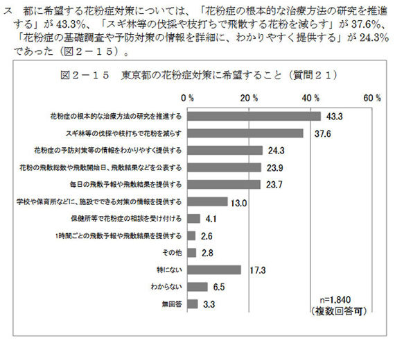 ブロック塀を杉板塀に変えれば、防災と花粉症対策の一挙両得！