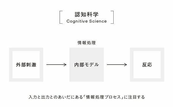 部下を動かせない上司ほど「なるべく意識して」と言いがちなワケ