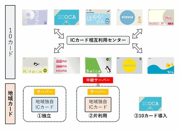 えっ、こんな場所でもSuicaが!?」JR東日本が描く「地域連携ICカード