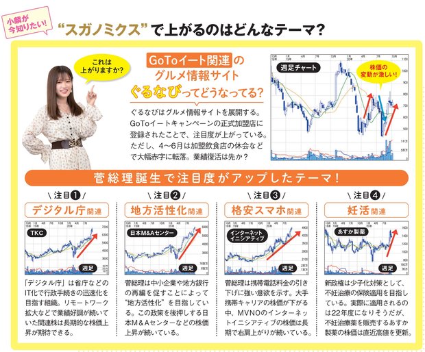 “スガノミクス”で上がるのはどんなテーマ？