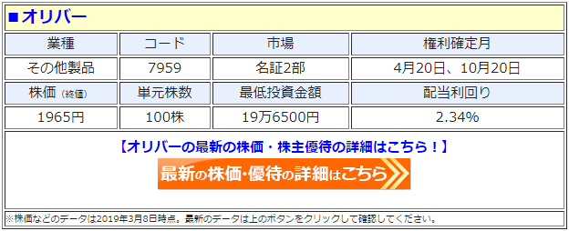 オリバー 株価