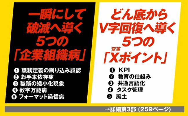 売上の7割を「月初」に確保する“すごい方法”とは？