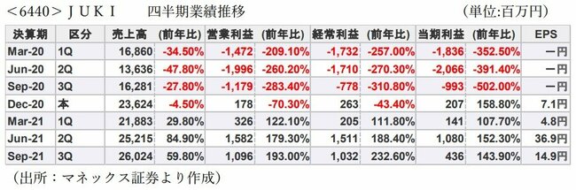 黒字転換で「ストップ高」した企業は、ウォッチ銘柄として事業内容を確認する