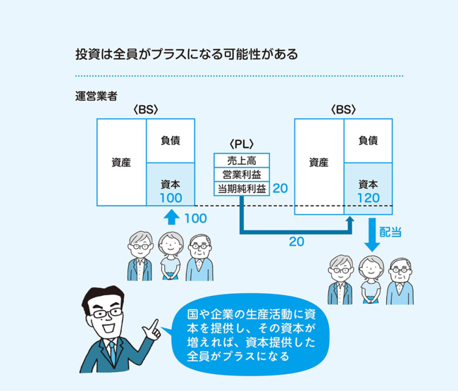 「投資なんてギャンブルみたいなもの」というのは大きな誤解。本来的な意味での「投資」とはどういうものか？