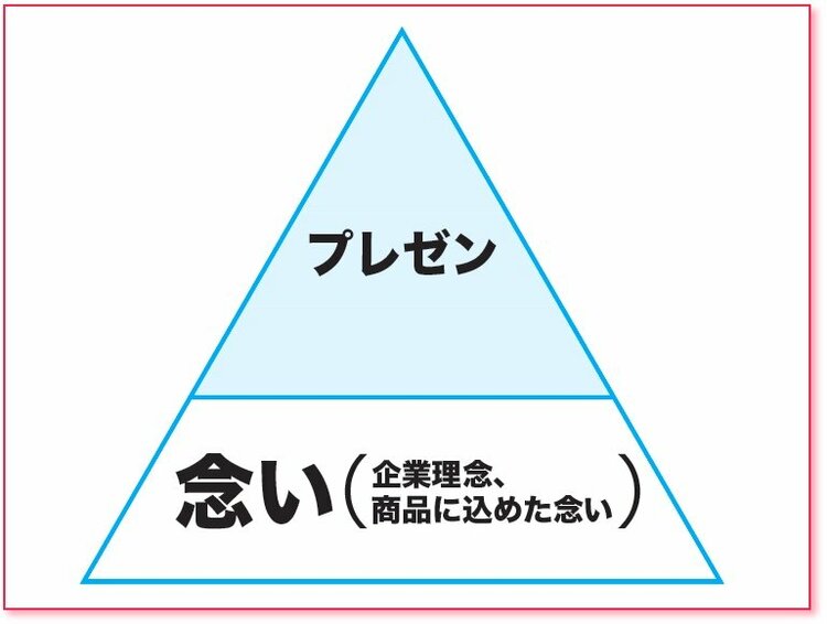 「たどたどしいプレゼン」なのに強烈な説得力のある人の特徴