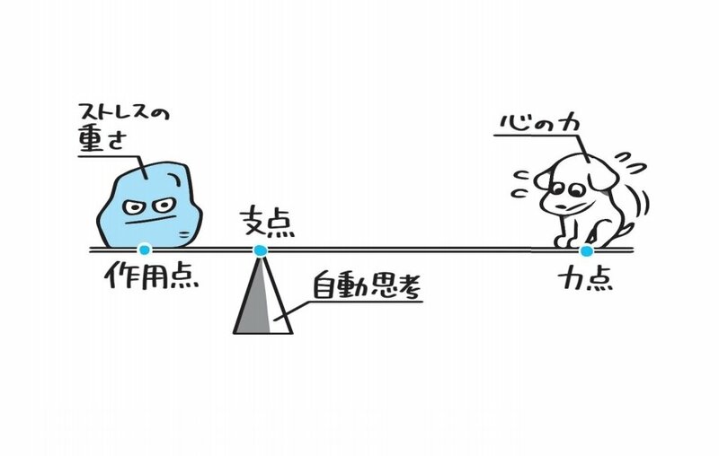 【超・永久保存版】メンタルが強すぎる人がやっている「最高の習慣」ベスト1