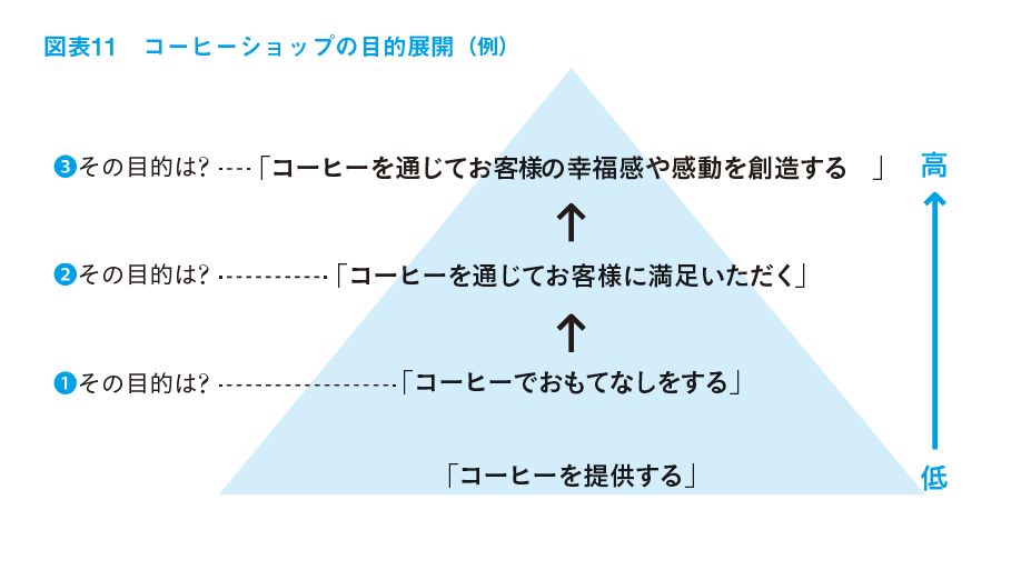 正しい○○の作り方はスターバックスが教えてくれる