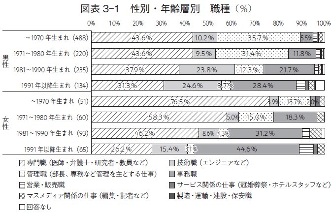 東大OB2437人に聞いた「東大卒の学歴は役に立ってますか?」→4割が「NO」の理由とは