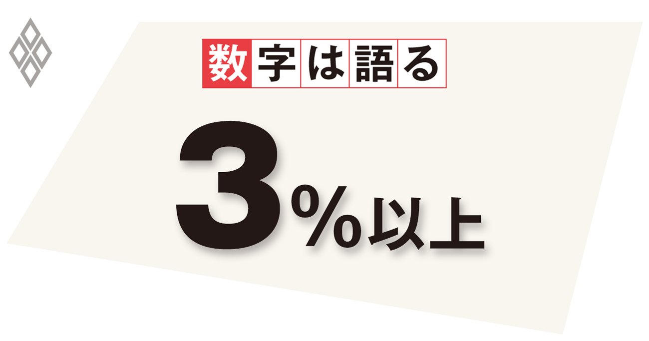 連合の弱気な賃上げ姿勢が日本経済好循環の壁に、組合は賃金交渉を活性化せよ