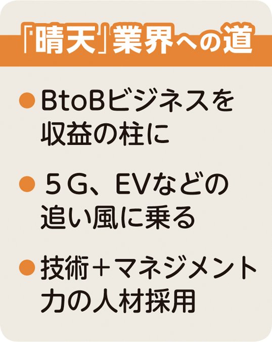 電機の業界研究、起死回生の「追い風」を味方につける企業とは【再編マップ付き】