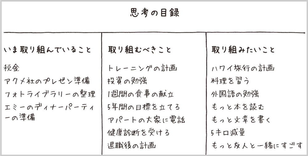 リモートワークでぐちゃぐちゃ 頭の中の整理する 思考の目録 の作り方 バレットジャーナル 人生を変えるノート術 ダイヤモンド オンライン