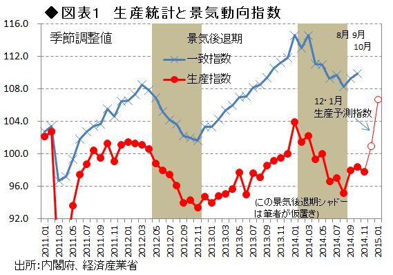 2015年の「景気ロケット発進」は持続するか?<br />――熊野英生・第一生命経済研究所 <br />経済調査部 首席エコノミスト