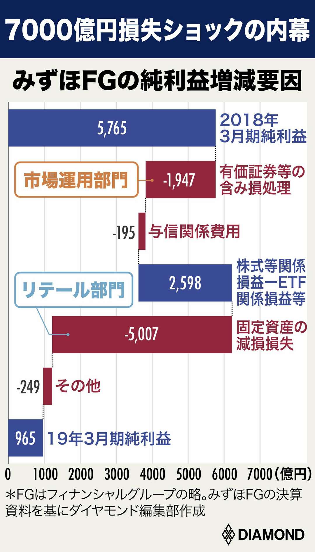 爆発迫る!銀行を襲う3つの「時限爆弾」の正体