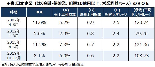 アベノミクスで企業価値は成長せず 単なる 政策継承論 に異議あり 政策 マーケットラボ ダイヤモンド オンライン