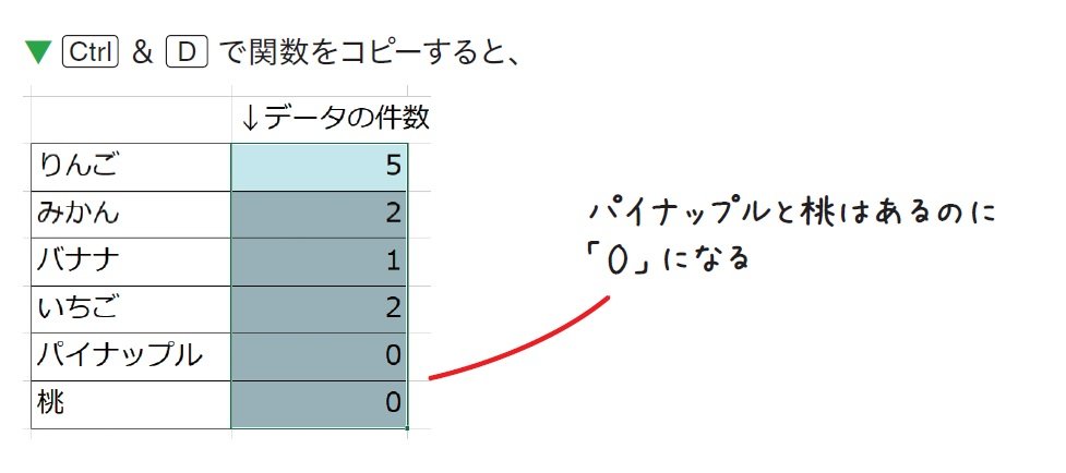 エクセルが劇的に速くなる Countif関数の絶対参照 をマスター 神速excel ダイヤモンド オンライン