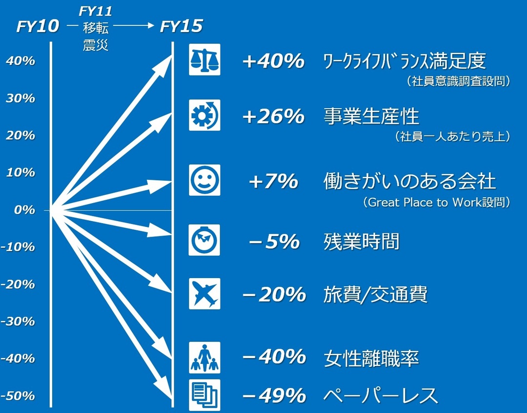 独り歩きする資料作りの肝は 数字 言葉選び レイアウト グローバル仕事人のコミュ力 澤円 ダイヤモンド オンライン