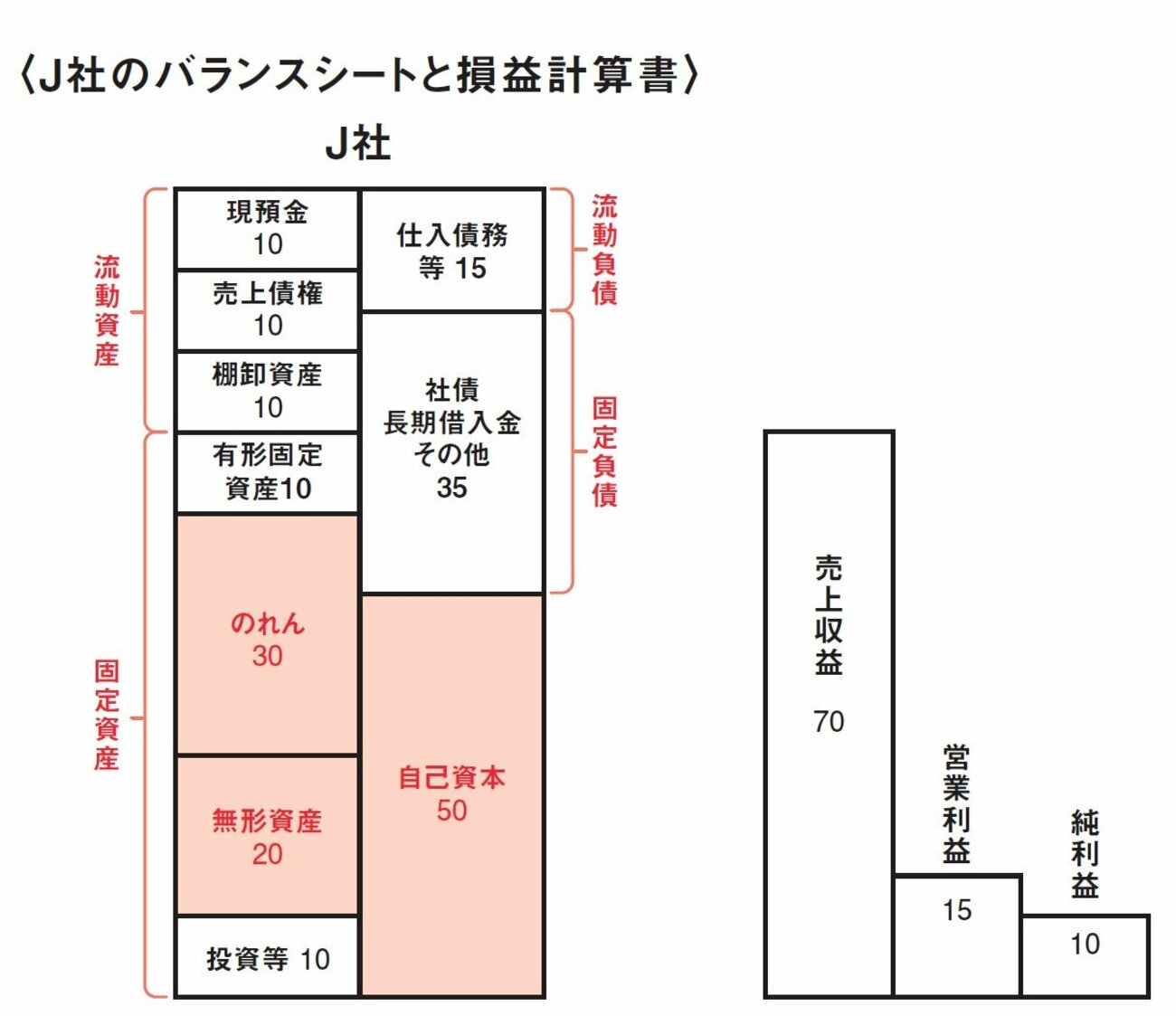 決算発表で株はどう動く？ 株のプロが決算で着目している1つのポイント