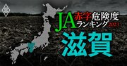 【滋賀】JA赤字危険度ランキング2023、9農協中ワーストは2億円の赤字