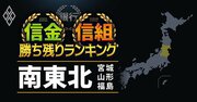 【宮城・山形・福島】28信金信組「勝ち残り」ランキング！最下位は山形の「ROAマイナス」信組