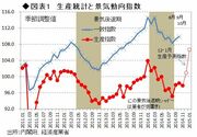 2015年の「景気ロケット発進」は持続するか？――熊野英生・第一生命経済研究所 経済調査部 首席エコノミスト