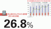 【第一三共】主力製品に迫る「パテントクリフ」 穴を埋める新薬で単独販売に挑戦