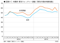 マネーストックは増えていない。データが裏付ける期待バブルの崩壊