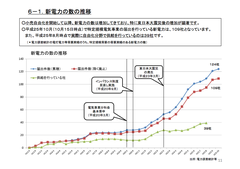 消費者利益や新規参入増加など“絵に描いた餅”電力システム“改悪”を倣う「ガスシステム改革」