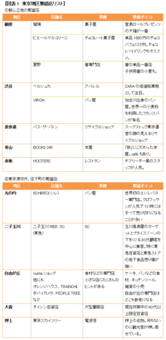 3.11で繁盛店の常識は変わった!?「ファスト」から「ゆる系」にお客様が殺到するワケ