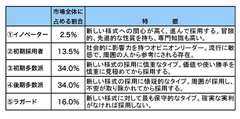 iPadが本格的に普及するかを、キャズム理論から考える