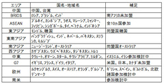 中国のＡＩＩＢ（アジアインフラ投資銀行）は米国による国際金融秩序を変えるのでしょうか？