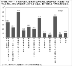 雇用のグローバル化とは何か制度を超えて必要なもの