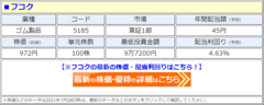 フコク(5185)、2期連続となる「増配」を発表して、配当利回り4.6%に! 年間配当は2年で2.2倍に急増、2022年3月期は前期比23円増の「1株あたり45円」に!