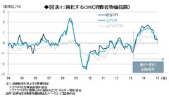 安定的な「CPI前年比2％」を実現する焦点