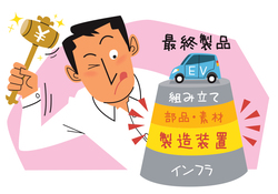 部品・製造装置の銘柄がおすすめ