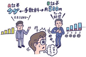 口座管理手数料の差は大きい!