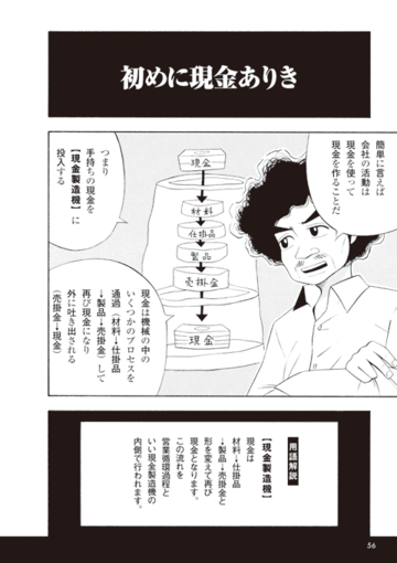 【第2章：現金製造機の効率を上げよ】「現金」を生まない資産を探せ！