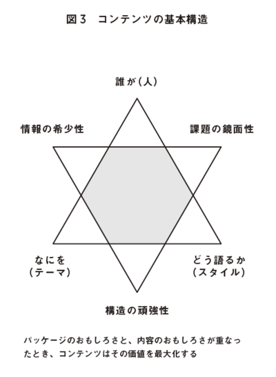 価値あるコンテンツを生むための3つの要素