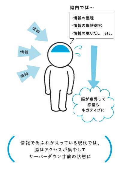 図表：脳が疲弊して感情もネガティブに