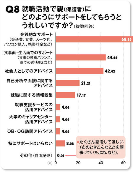 Q8アンケート結果