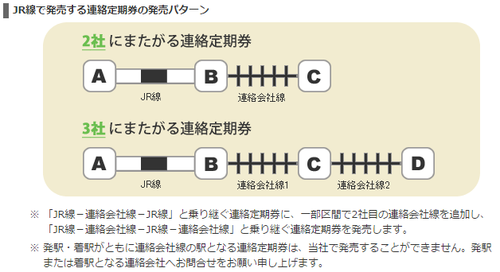 定期券つきでお得な ビューカード の選び方とは 定期券 Suica クレジットカードの一枚三役で Jr東日本の定期券利用者におすすめのカード はコレ クレジットカード比較 ザイ オンライン