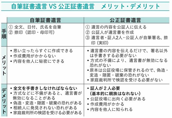 【相続専門税理士が教える】配偶者 vs 兄弟姉妹…相続トラブルを防ぐ遺言書の書き方とは？