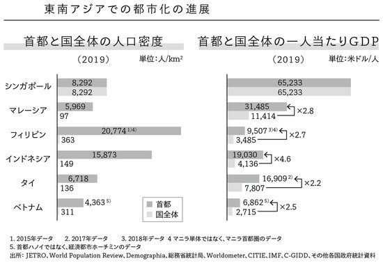 東南アジアに特有な現象に注目！ 日本企業の強みを生かして21世紀に世界を席巻する方法