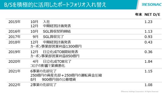 半導体材料が強みのレゾナック　後工程への追い風を味方に成長めざす