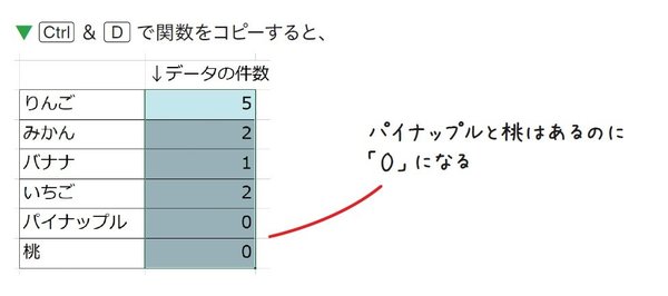 エクセルが劇的に速くなる「COUNTIF関数の絶対参照」をマスター！