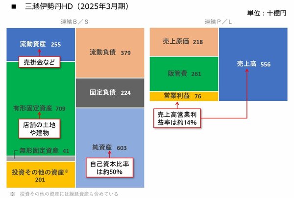 25年3月期決算書